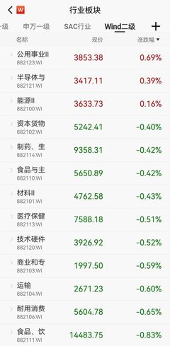 证监会发声加强高频交易监管 严防过度投机 时创科技等行业面临新挑战