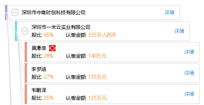 深圳市中南时创科技 创新驱动的时创力量